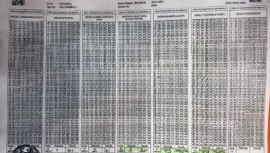 İstanbul'da aralarında tutarsızlık bulunan seçim tutanaklarının fotoğrafları ortaya çıktı