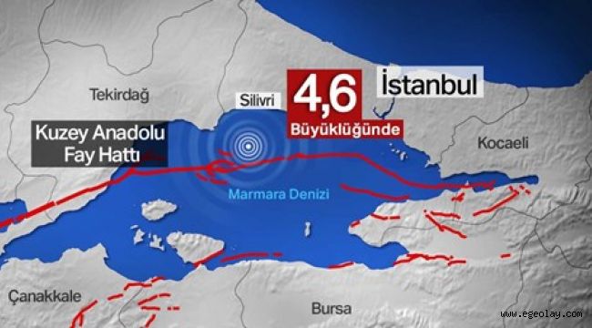 İstanbul Silivri açıklarında 4,6'lık deprem