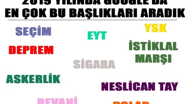 2019 yılında Google'da en çok bu başlıkları aradık