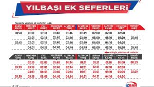 İZBAN'dan Yılbaşı Gecesi 8 Ek Sefer Koyacak