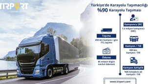 Pandemide, Avrupa'da yeni kamyon satışları %27,3 azalırken, Türkiye'de yeni kamyon satışları %122,9 arttı
