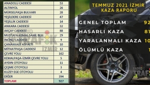 İzmir'in Kaza Kara Noktaları