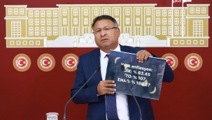 CHP'li Purçu;" Türkiye büyüyorsa TL neden sürekli değer kaybediyor?" 