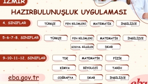İzmir İl Milli Eğitim Müdürlüğü Hazırbulunuşluk Uygulaması Başlıyor 