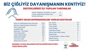 Depremin 12. Gününde Çiğli'de Dayanışma Sürüyor 