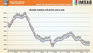 Türkiye İMSAD İnşaat Malzemeleri Sanayi Bileşik Endeksi sonuçları açıklandı 