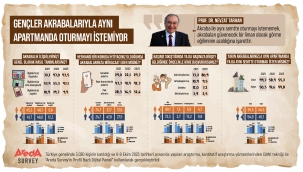 Gençlerin yüzde 55'i akrabalarıyla aynı apartmanda oturmayı istemiyor 