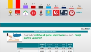 Mansur Yavaş İmamoğlu'na karşı arayı açıyor, CHP yeniden ikinci parti konumuna düştü