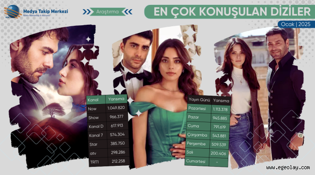 Ocak 2025'te En Çok Konuşulan Diziler!