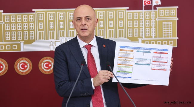 İzmir'de Meslek Fabrikası tartışması CHP'li Özlale: "Hukuksuzluk İzmir'de gençleri vuruyor" 